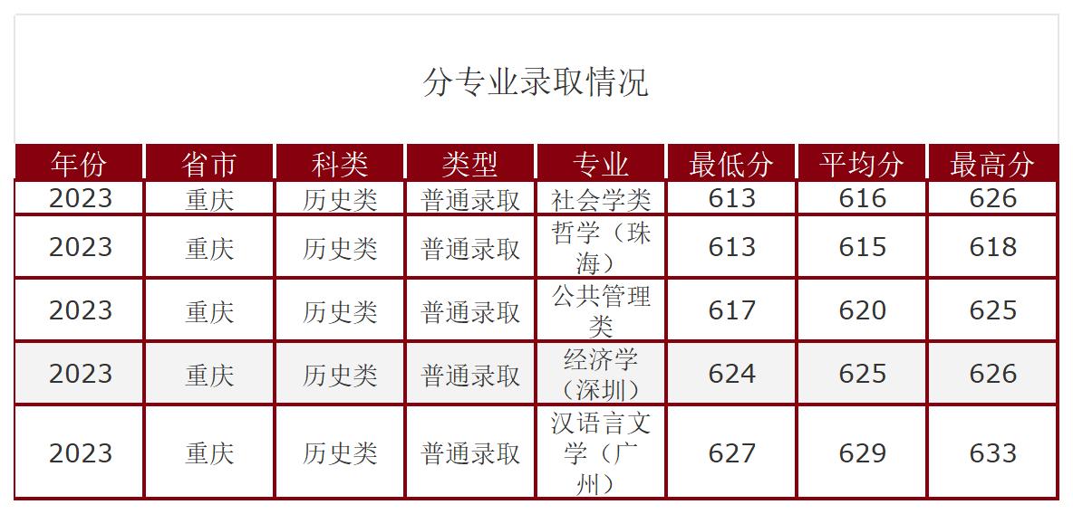 工作簿1_Sheet5(1).jpg