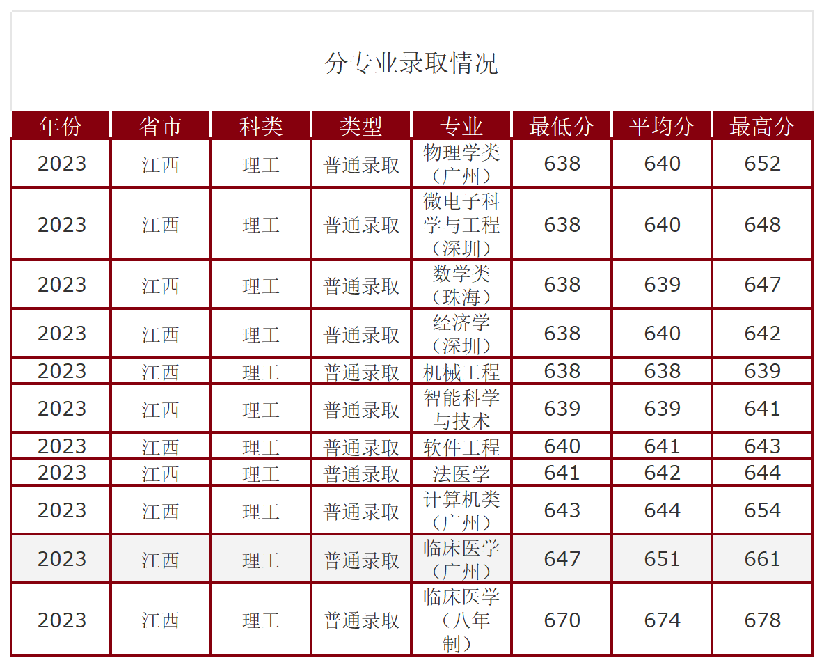 工作簿1_Sheet1(1).png