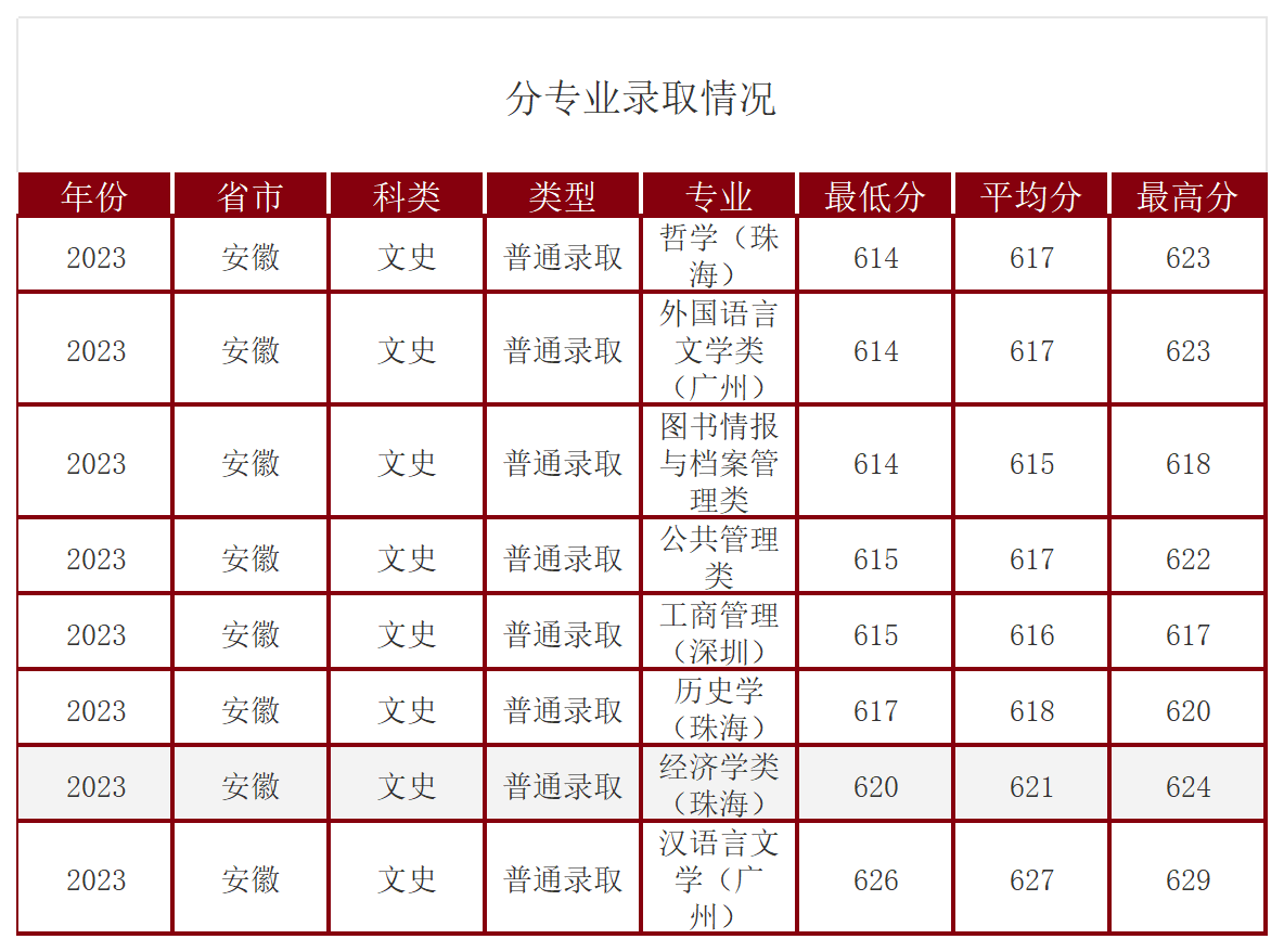 工作簿1_Sheet3.png