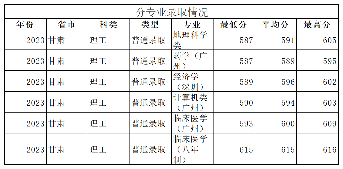工作簿1_Sheet6(8).png