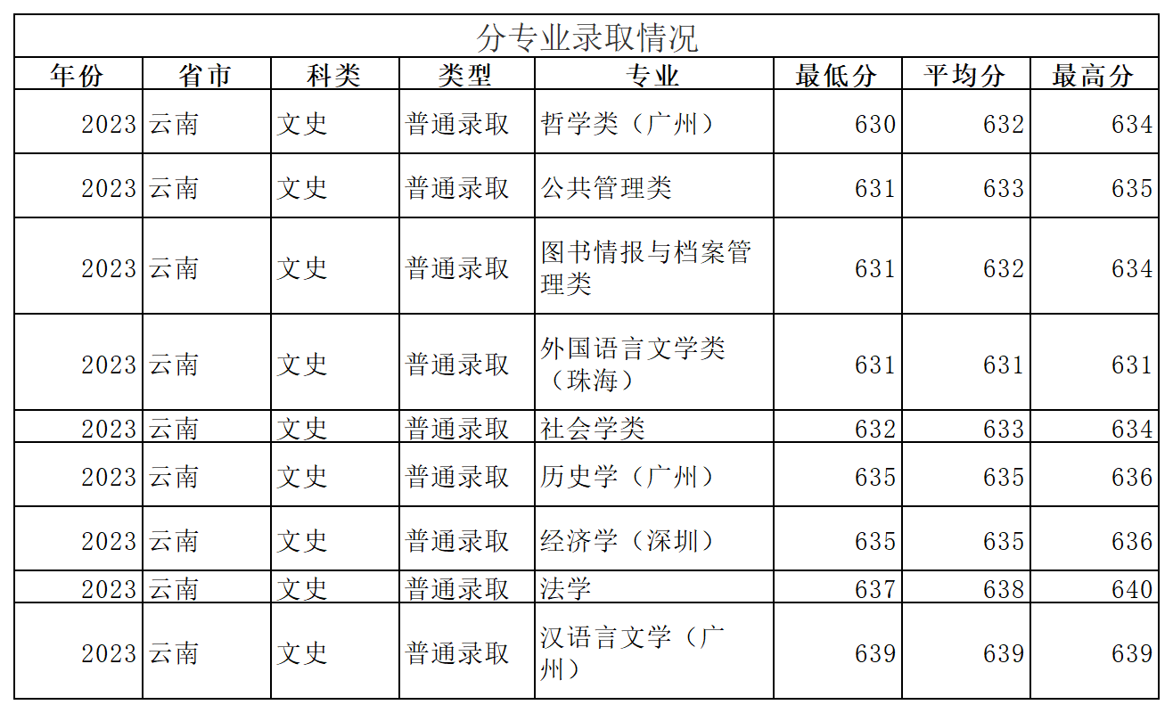 工作簿1_Sheet2(7).png