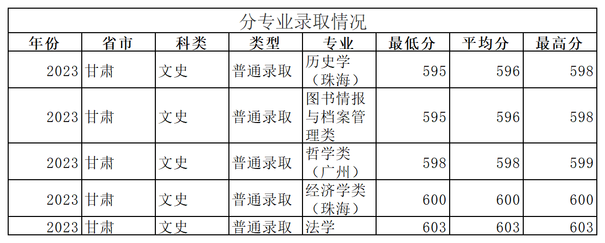 工作簿1_Sheet5(9).png