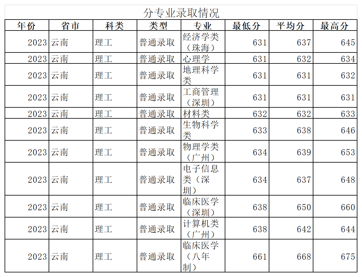 工作簿1_Sheet1(13).png
