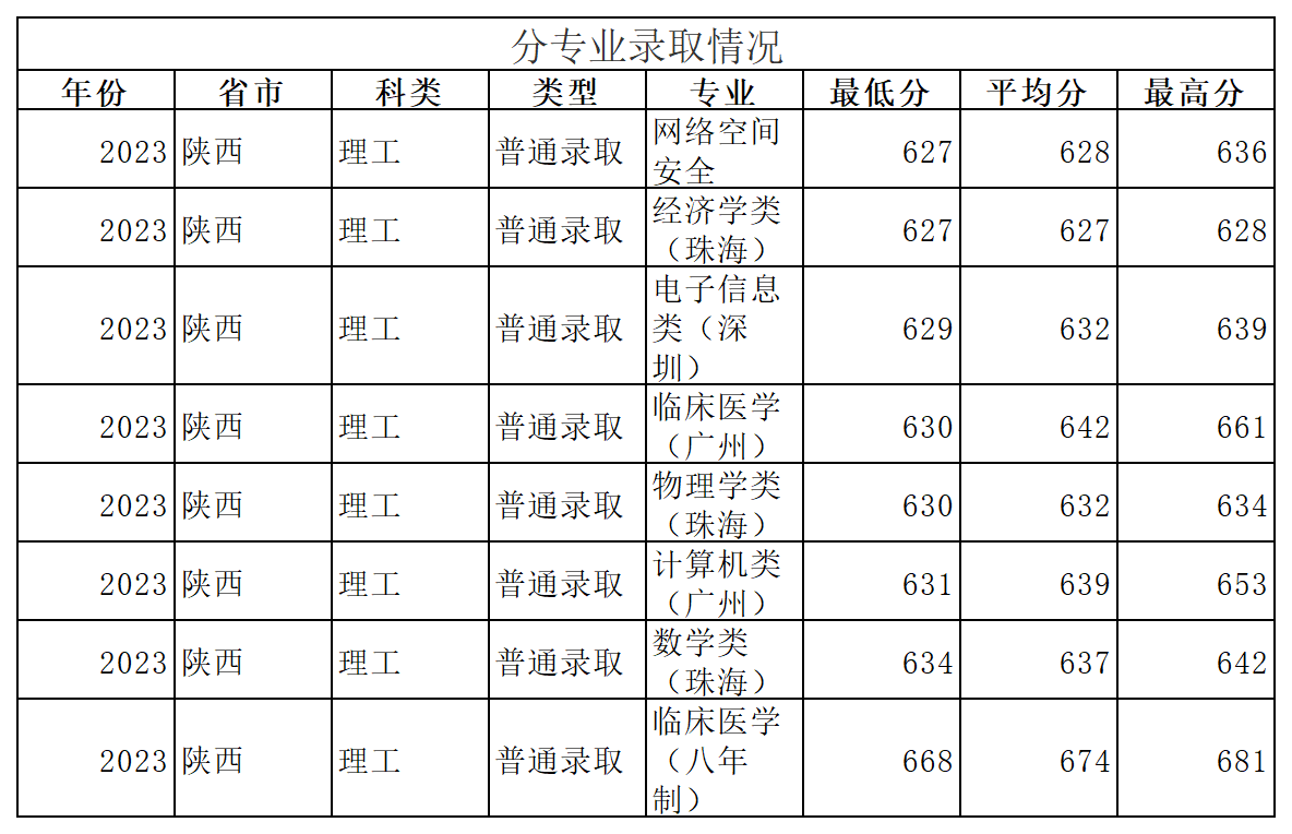 工作簿1_Sheet3(10).png