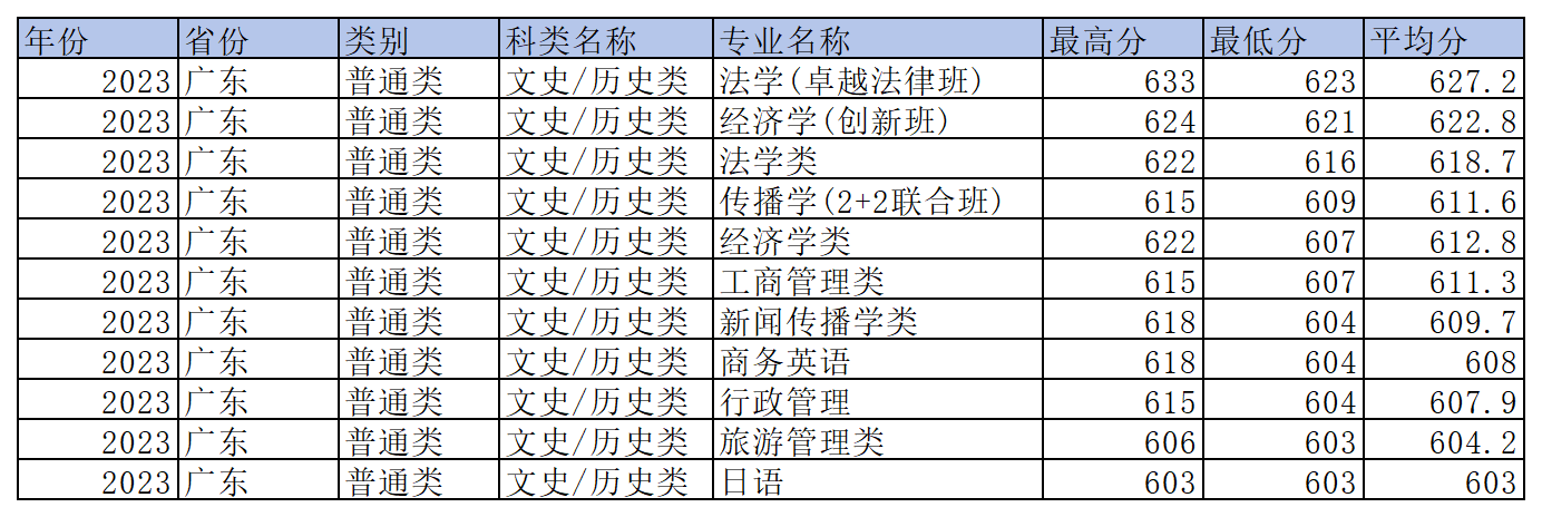 工作簿1_Sheet6(10).png