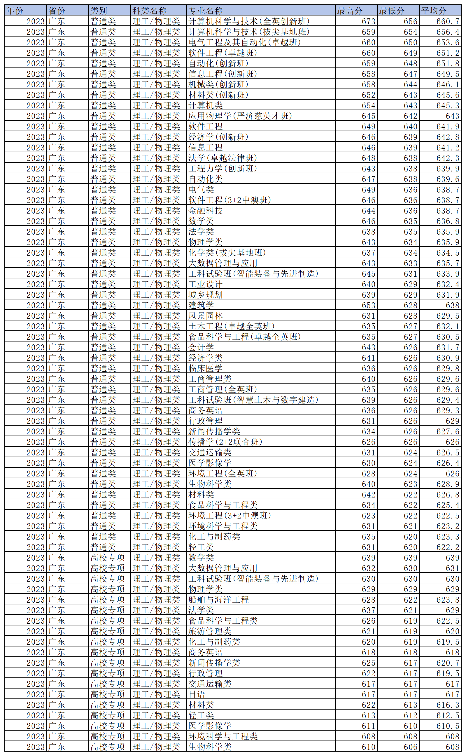 工作簿1_Sheet5(11).png