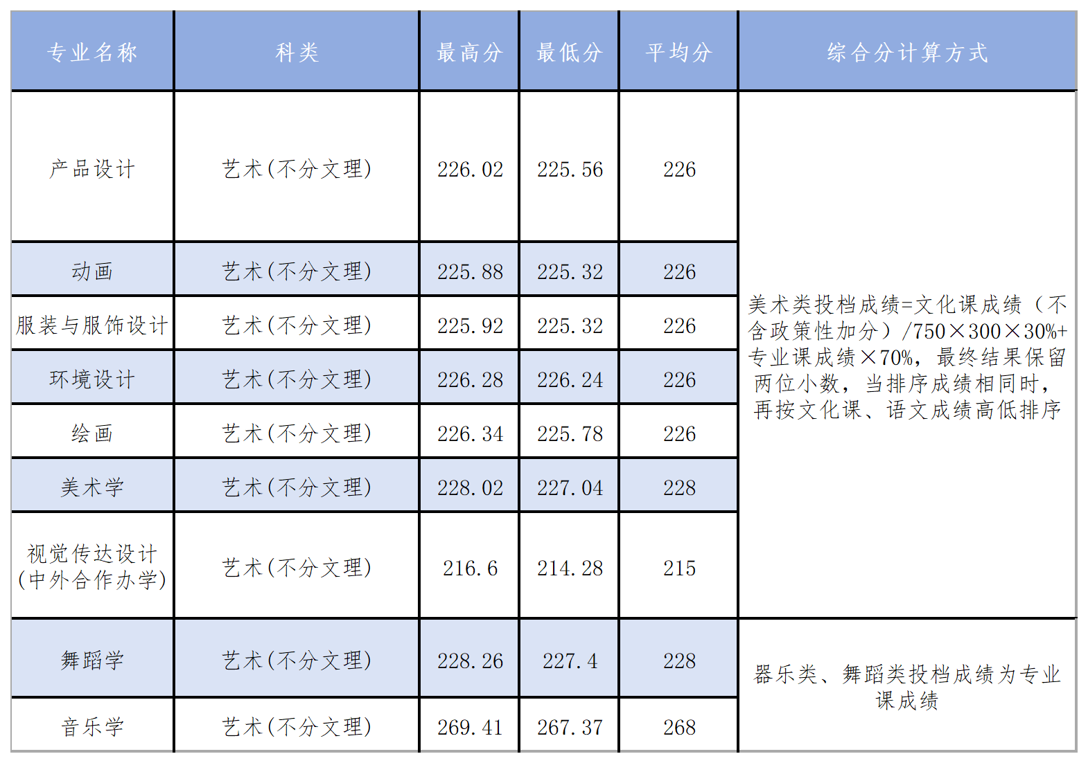 工作簿1_Sheet7(6).png