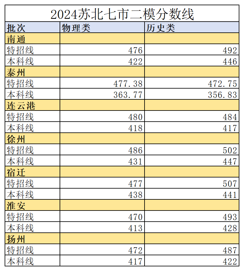 工作簿1_Sheet1(14).png