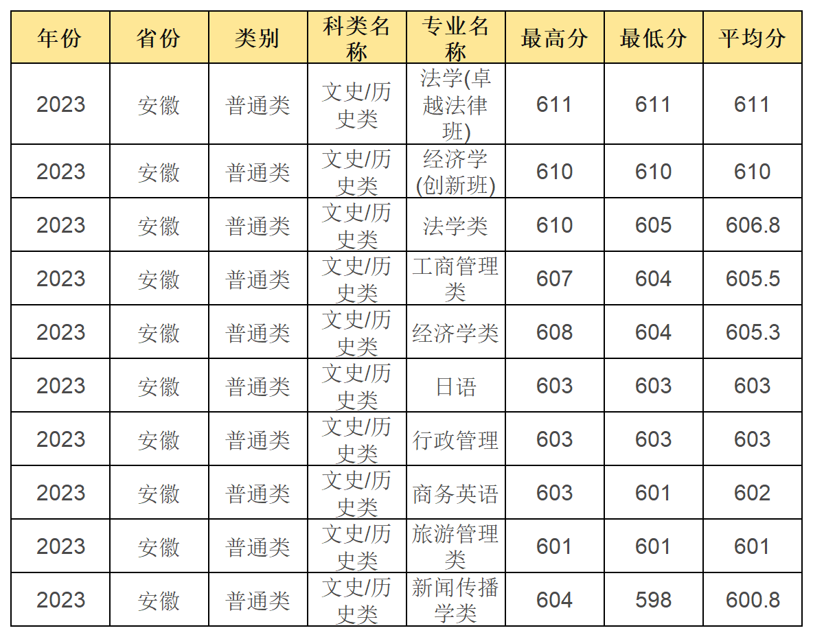 工作簿1_Sheet6(9).png