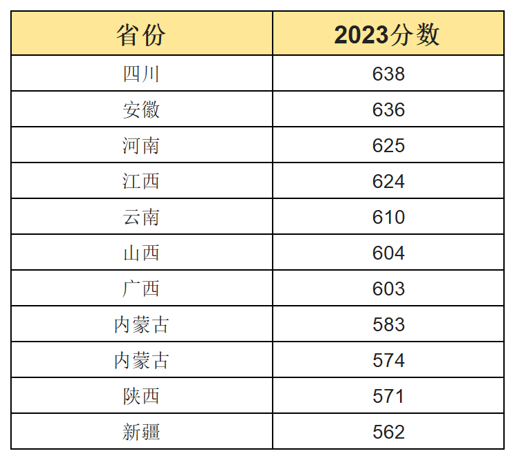 工作簿1_Sheet3(11).png