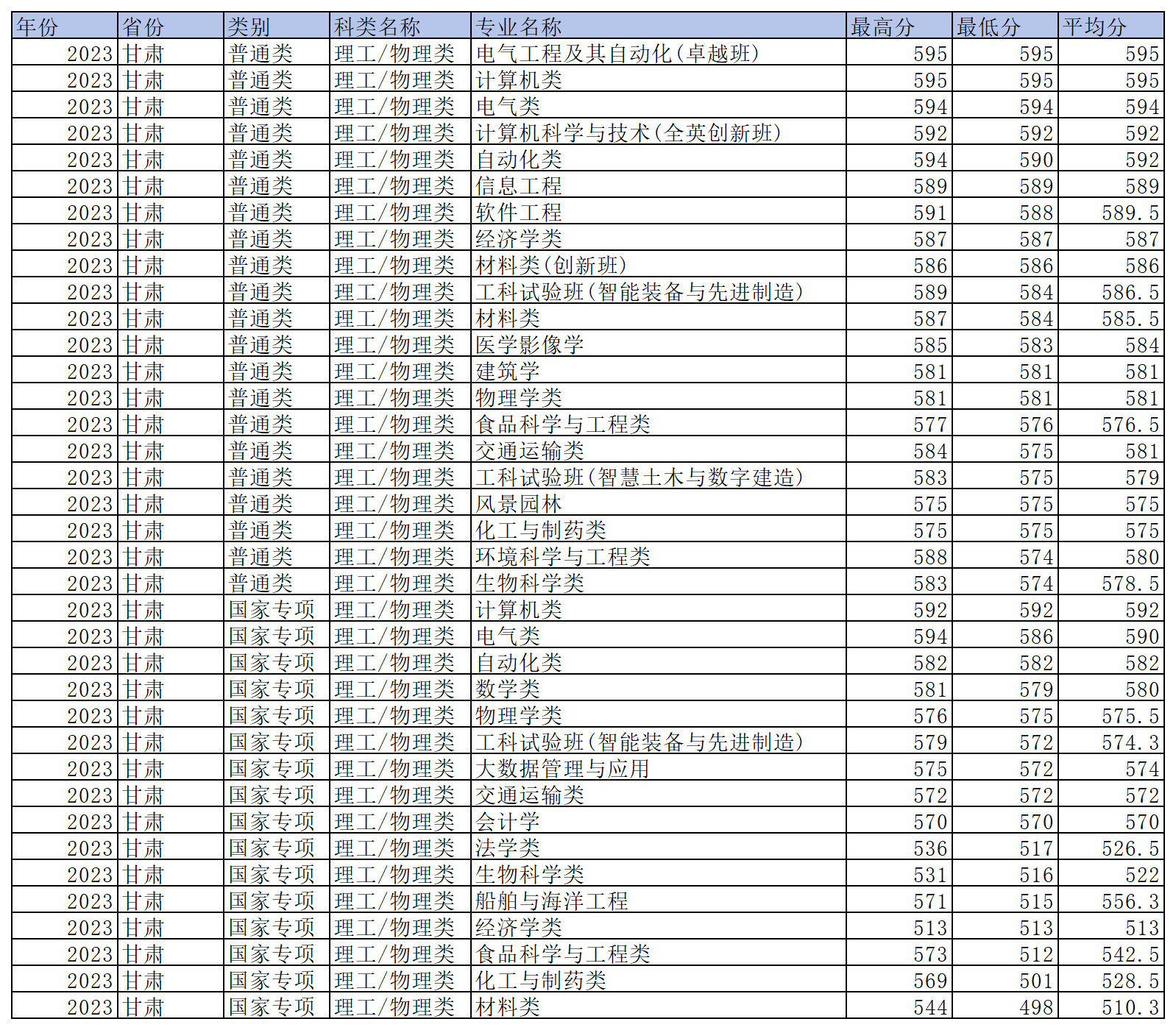 工作簿1_Sheet4(10).png