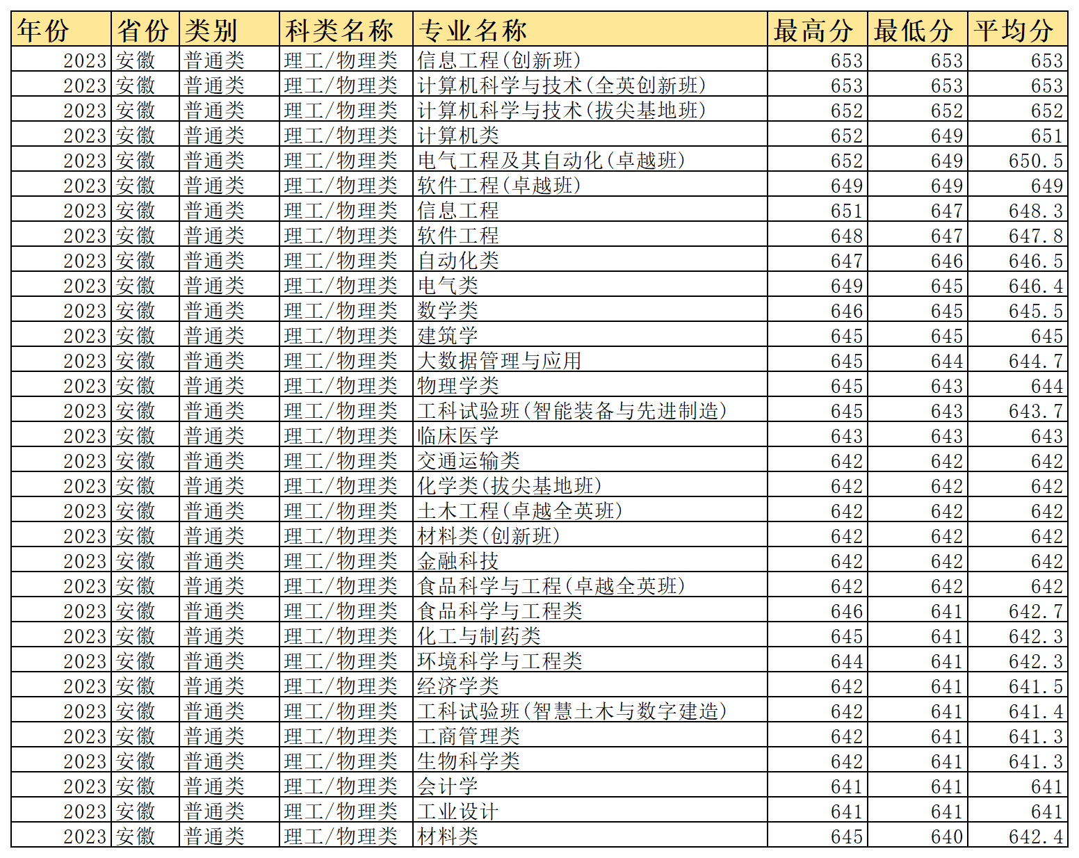 工作簿1_Sheet4(9).png