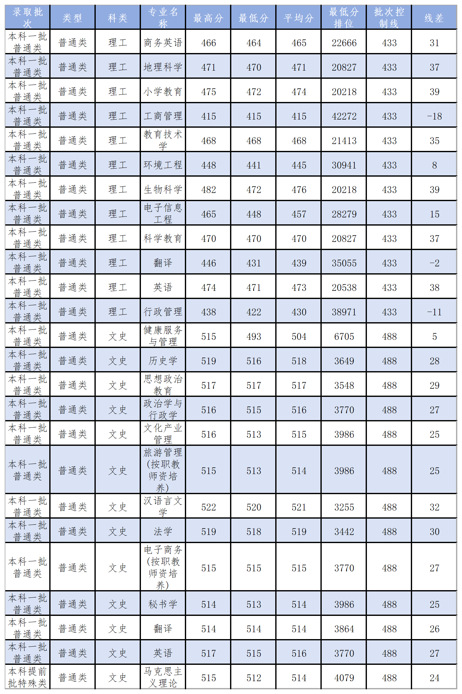 工作簿1_Sheet9(3).png