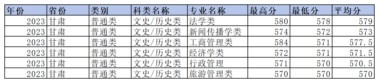 工作簿1_Sheet3(12).png