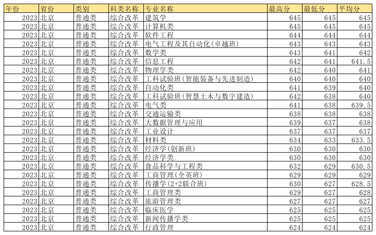 工作簿1_Sheet7(5).png