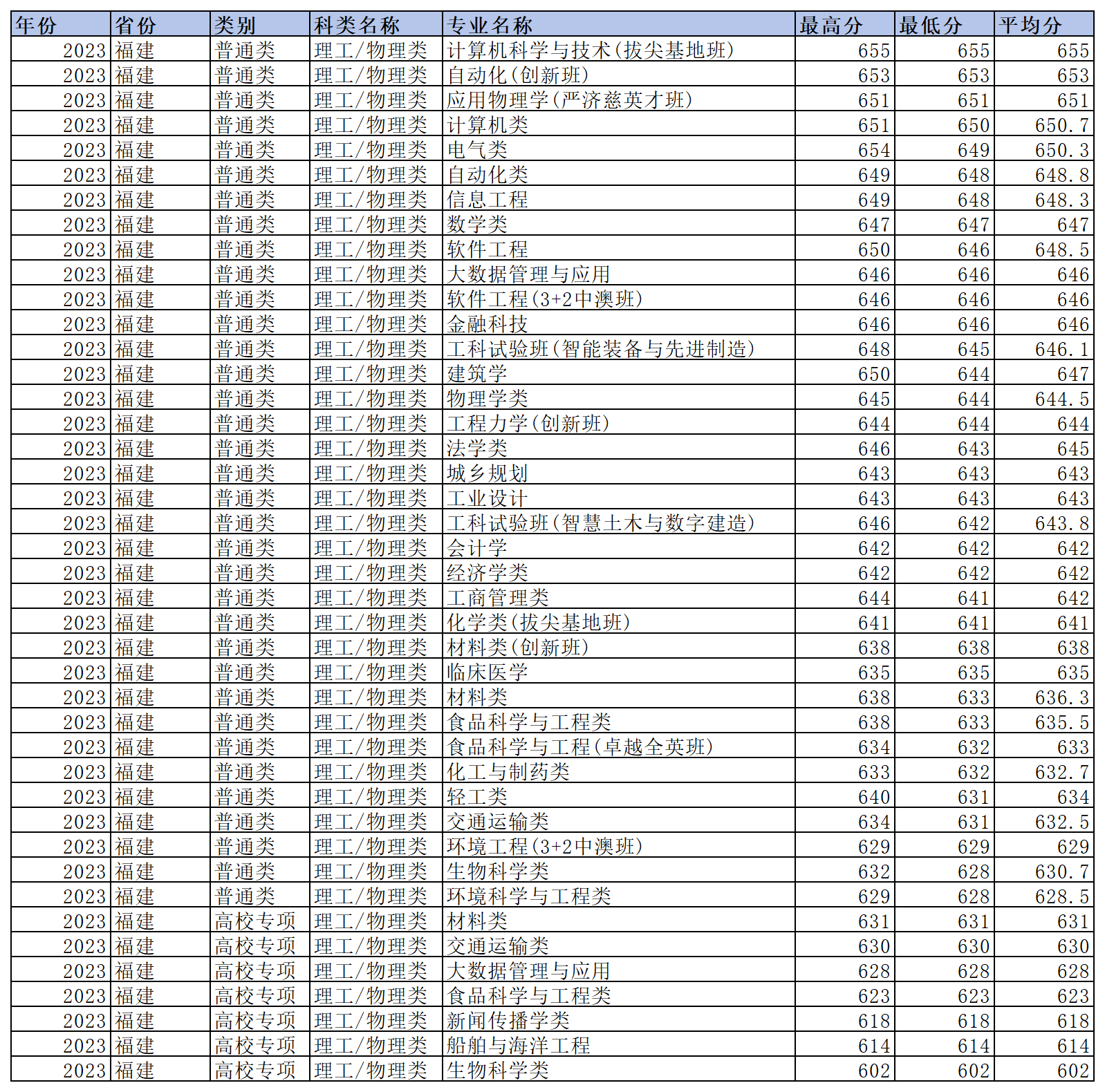 工作簿1_Sheet1(15).png