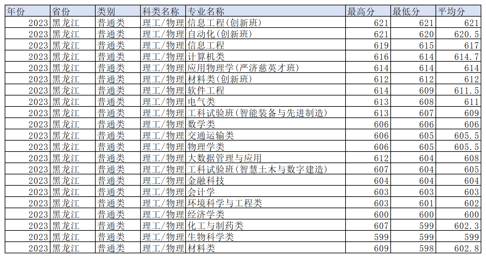 工作簿1_Sheet6(12).png
