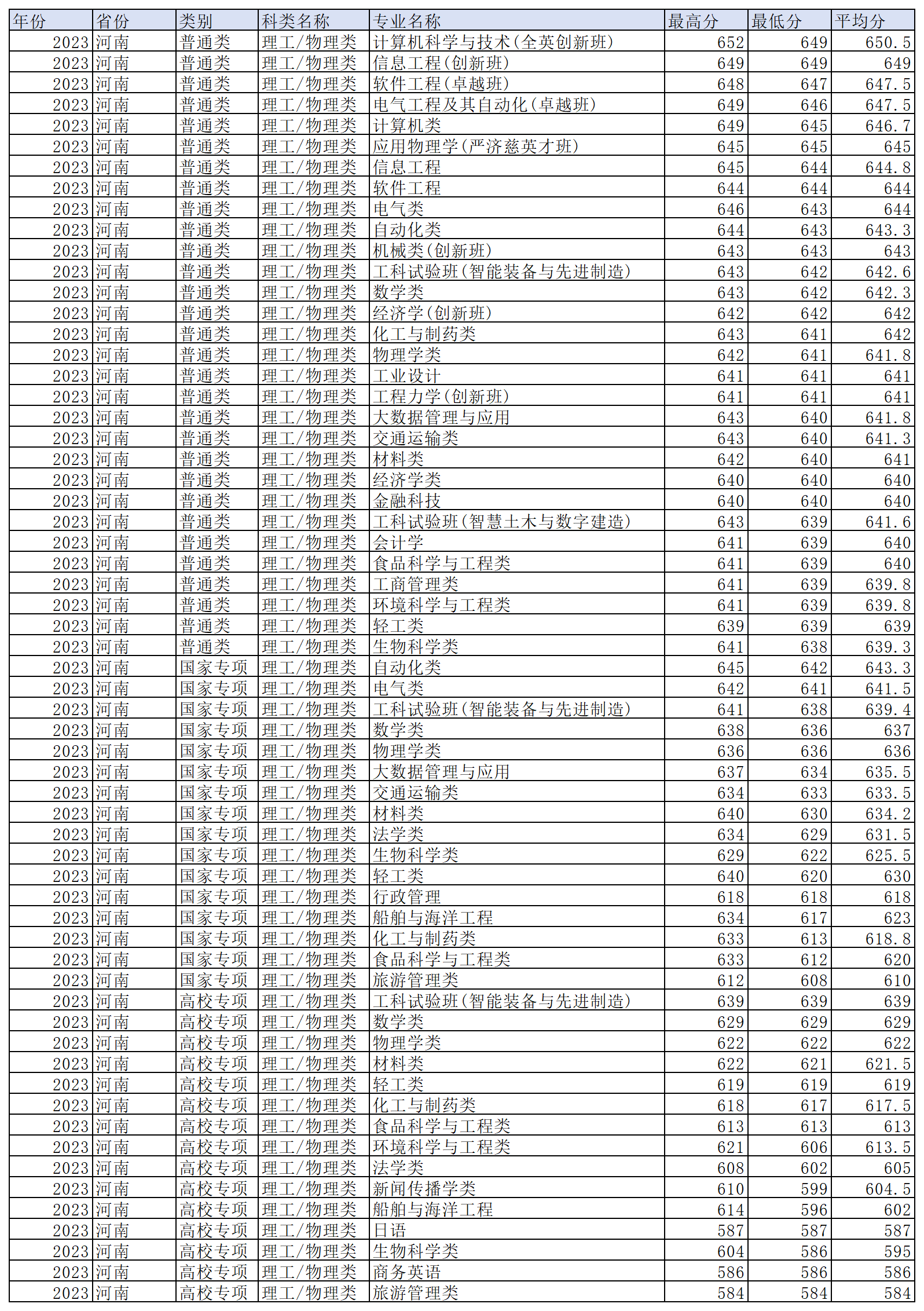 工作簿1_Sheet2(11).png