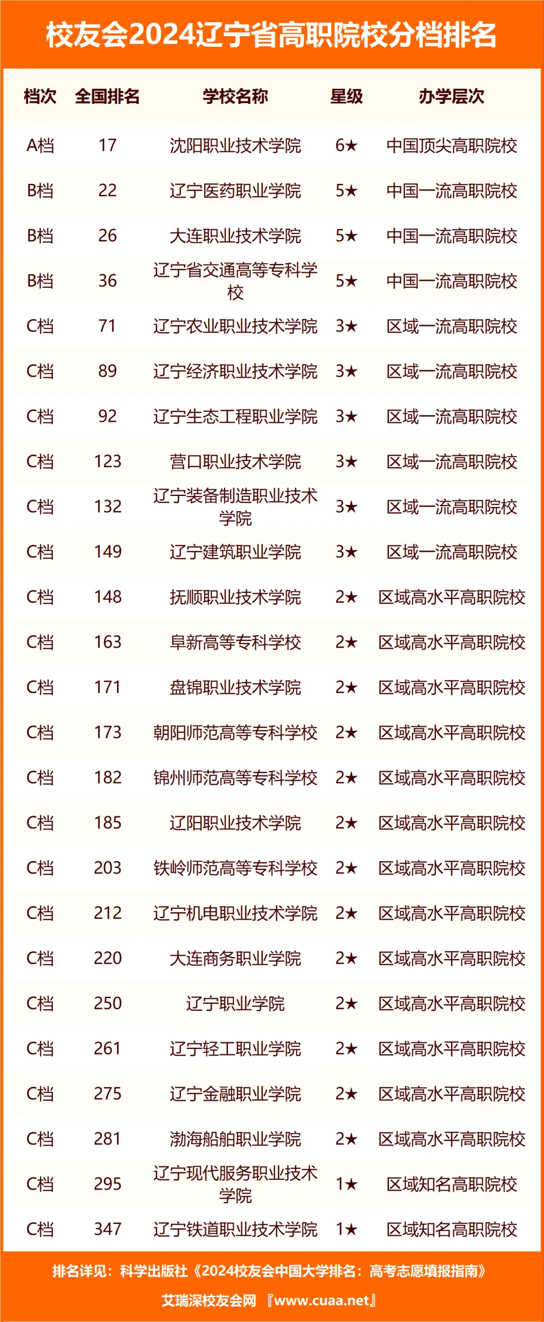 辽宁高考省排名_辽宁省高考2024_辽宁高考省状元