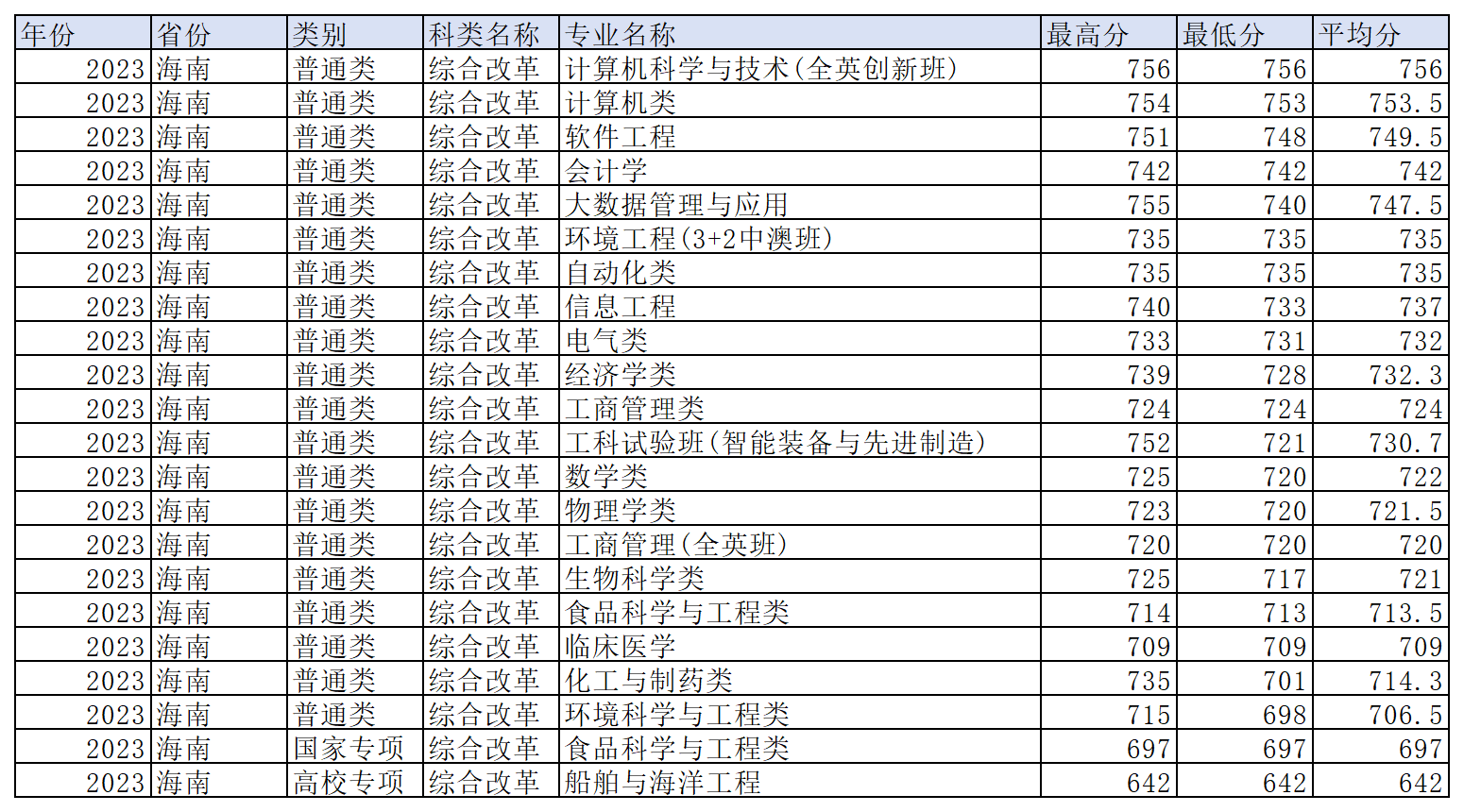 工作簿1_Sheet1(17).png