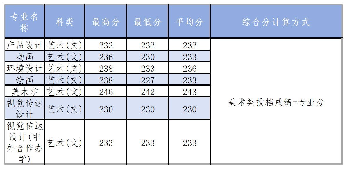 工作簿1_Sheet7(8).png