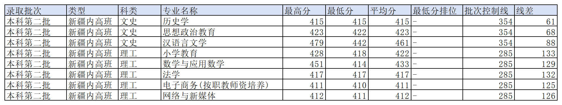 工作簿1_Sheet10(4).png