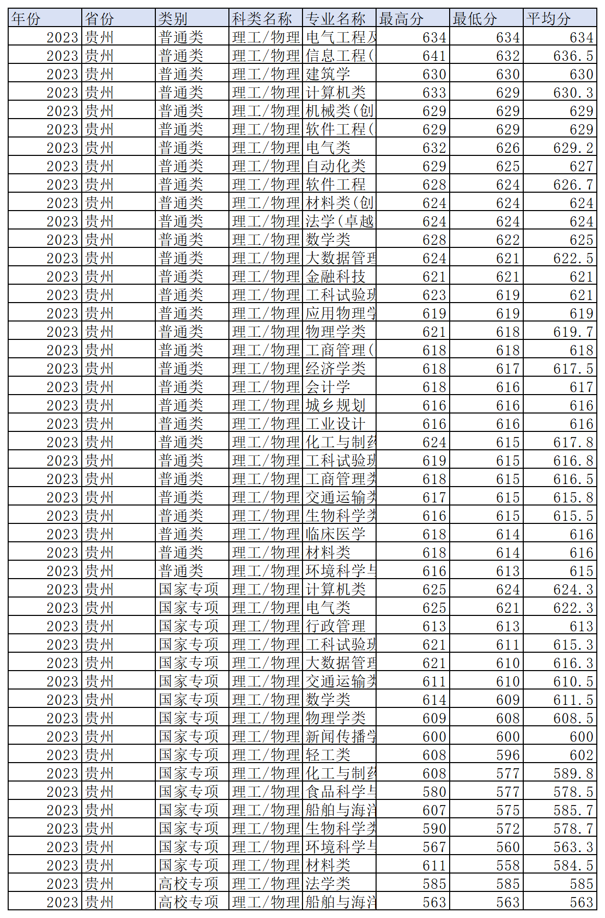 工作簿1_Sheet7(7).png