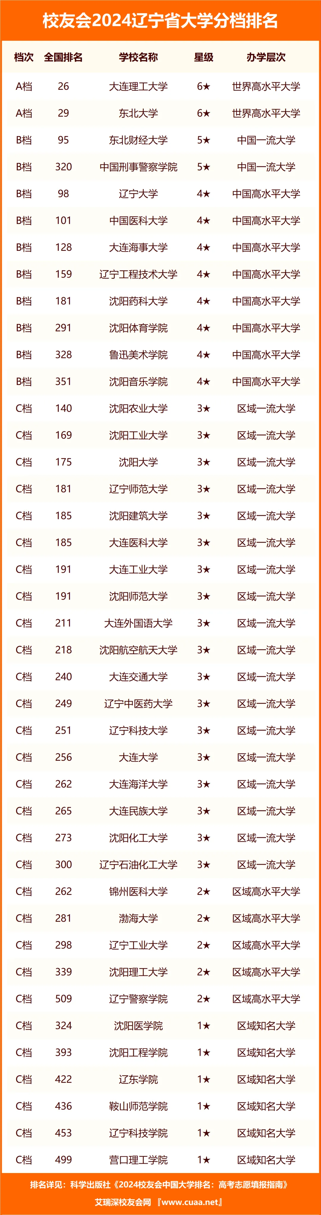 辽宁高考省排名_辽宁高考省状元_辽宁省高考2024