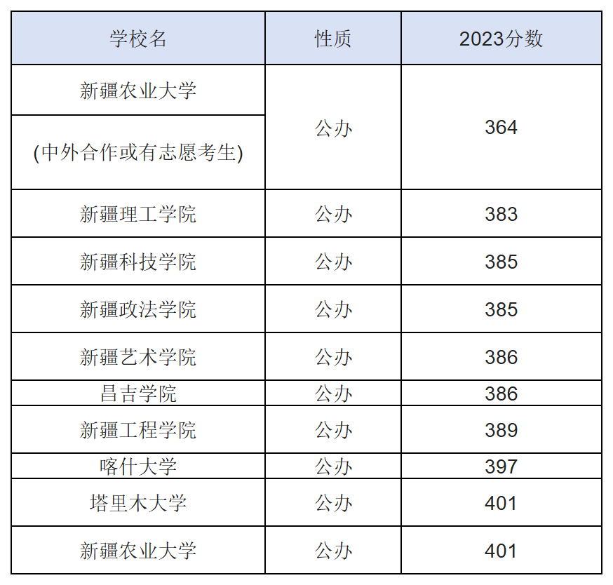 工作簿1_Sheet2(10).png