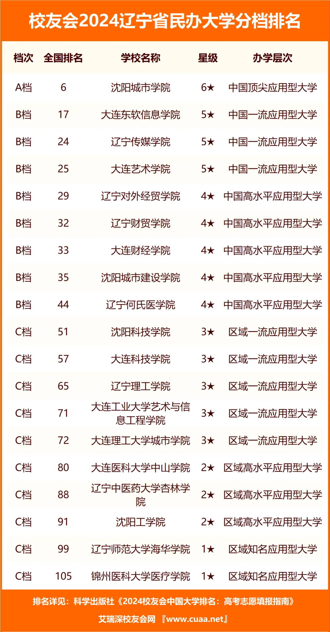 辽宁高考省状元_辽宁高考省排名_辽宁省高考2024