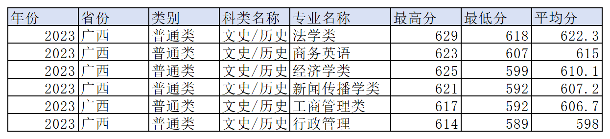 工作簿1_Sheet6(11).png