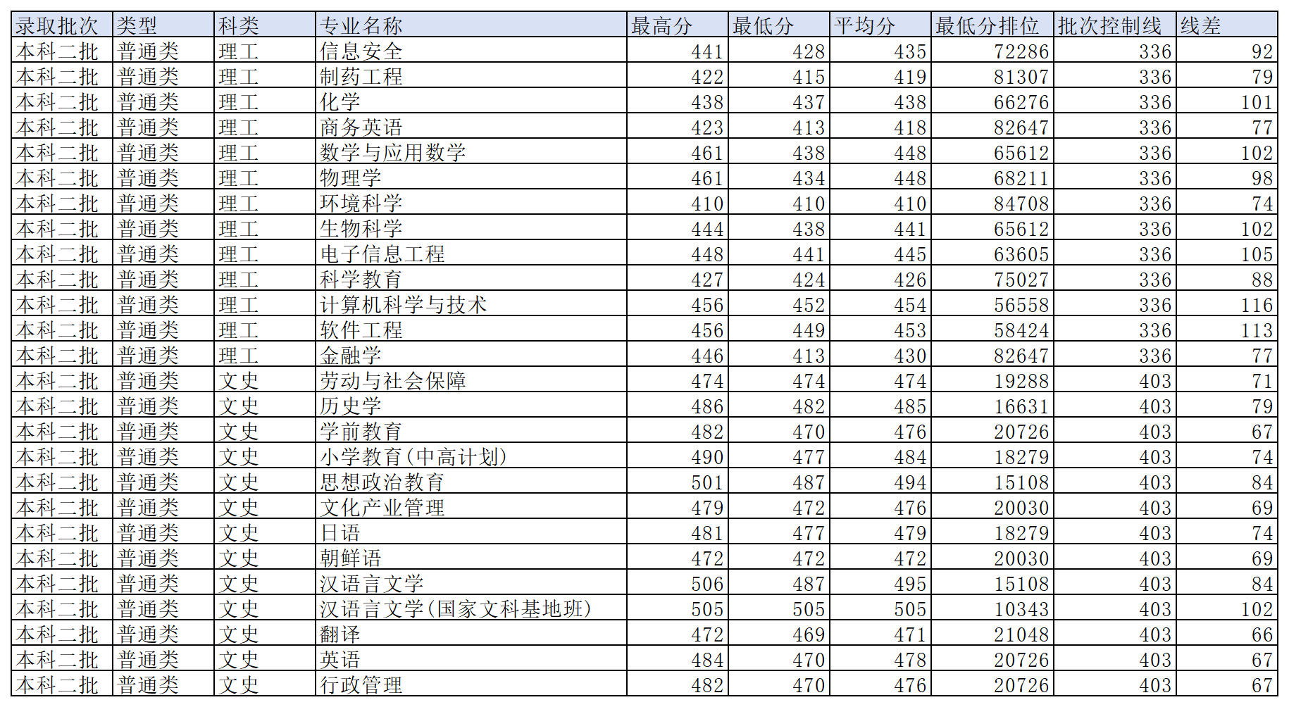工作簿1_Sheet9(6).png