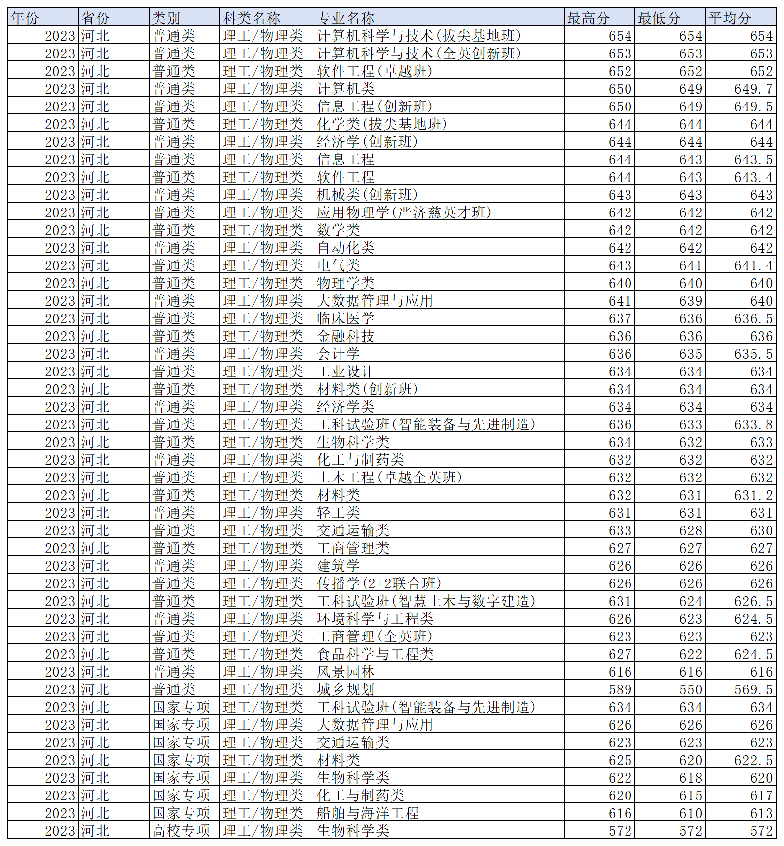工作簿1_Sheet5(12).png