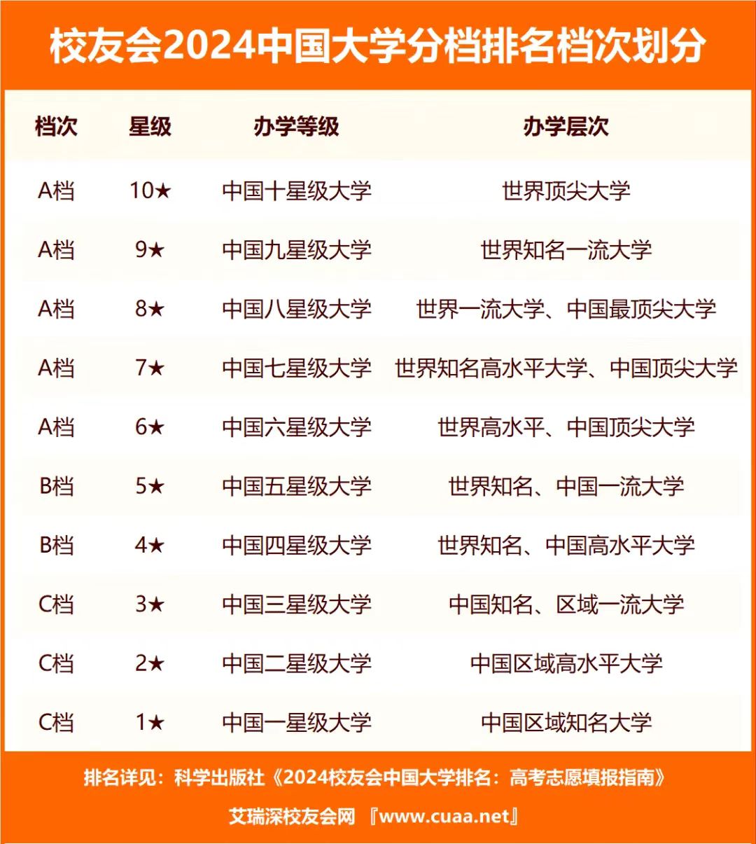 辽宁高考省状元_辽宁省高考2024_辽宁高考省排名