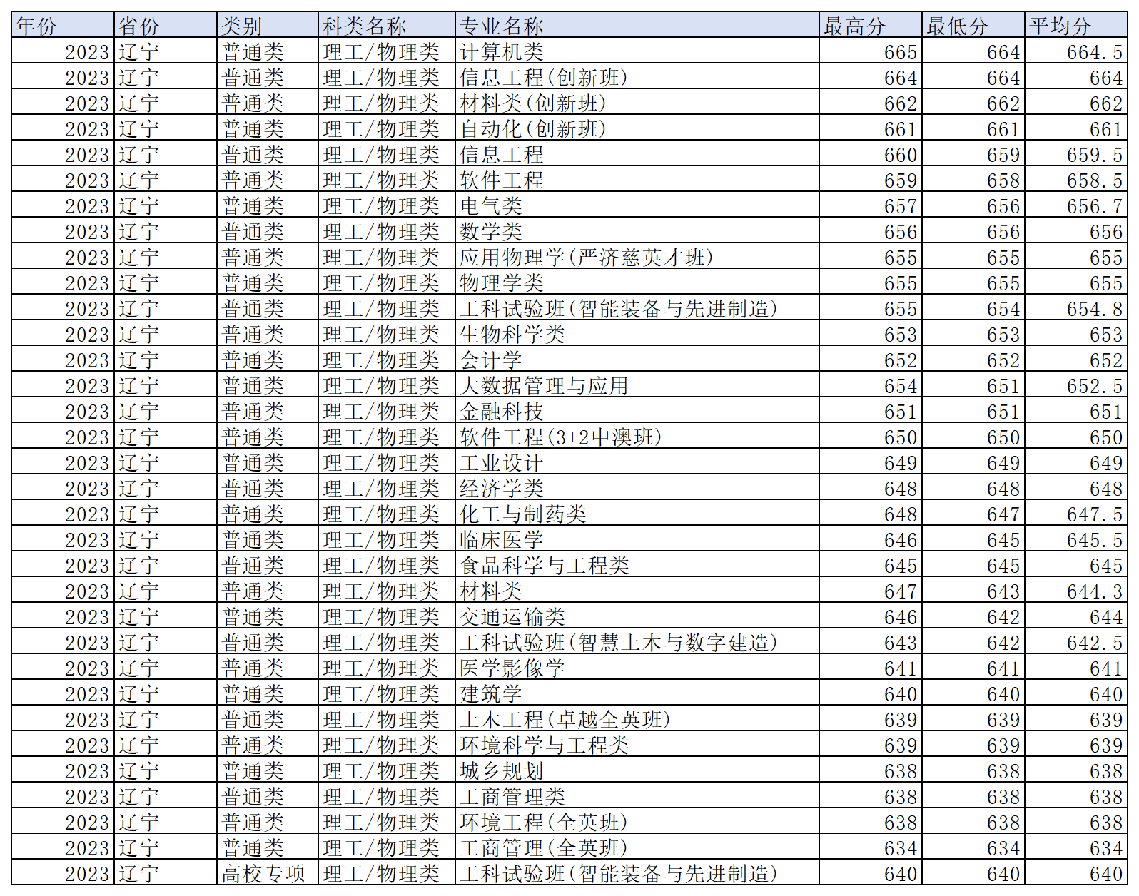 工作簿1_Sheet5(15).png