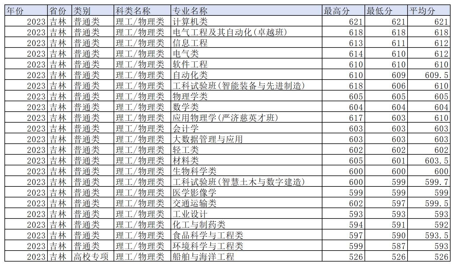 工作簿1_Sheet5(13).png