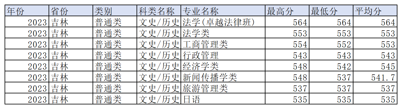 工作簿1_Sheet6(15).png