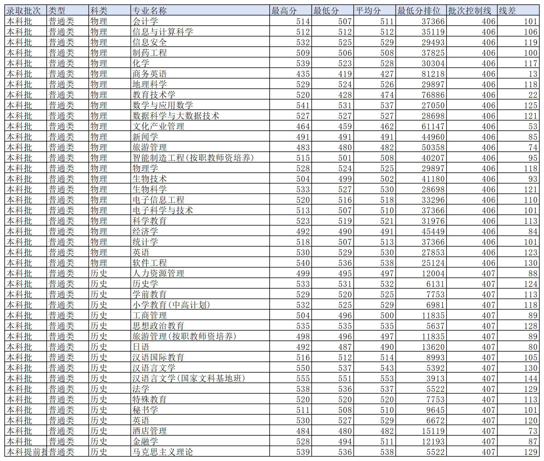 工作簿1_Sheet9(9).png