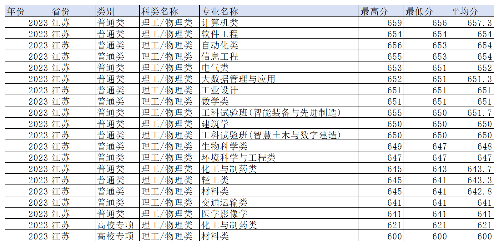 工作簿1_Sheet1(19).png
