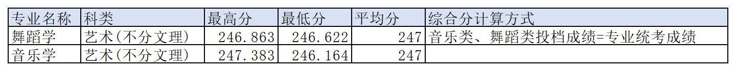 工作簿1_Sheet7(10).png