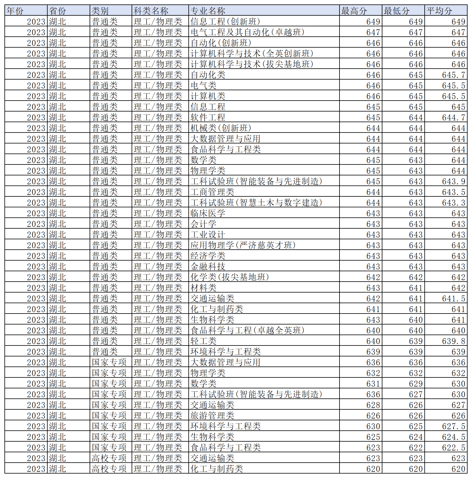 工作簿1_Sheet1(18).png