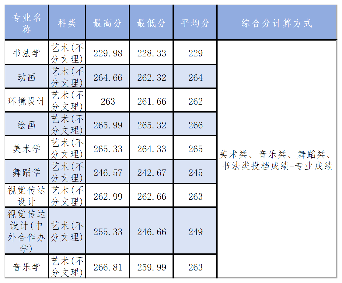 工作簿1_Sheet9(7).png