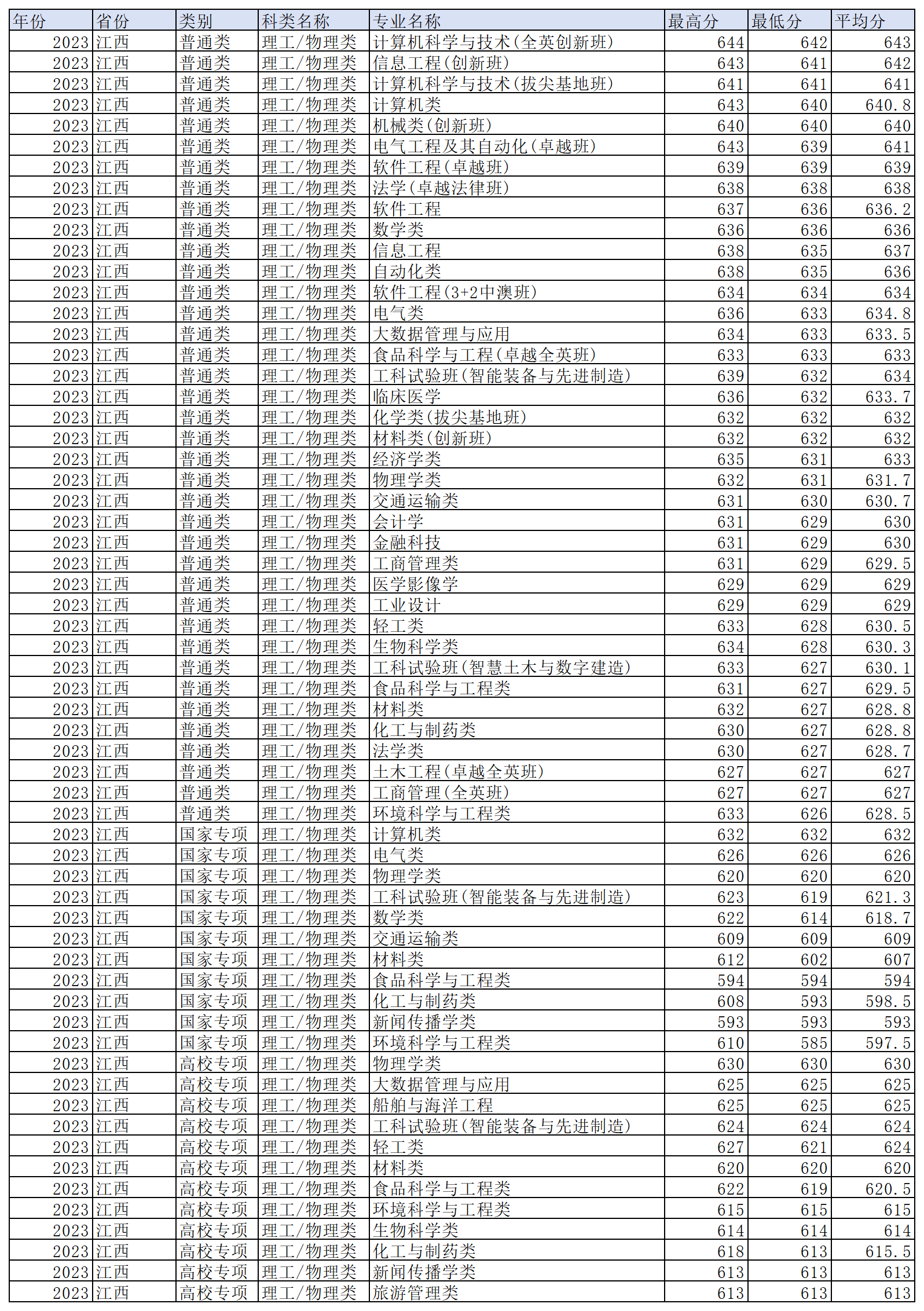 工作簿1_Sheet3(15).png