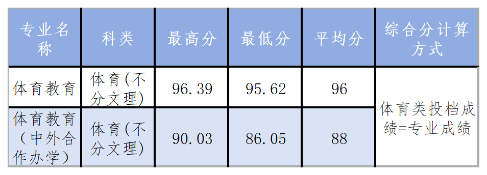 工作簿1_Sheet7(9).png