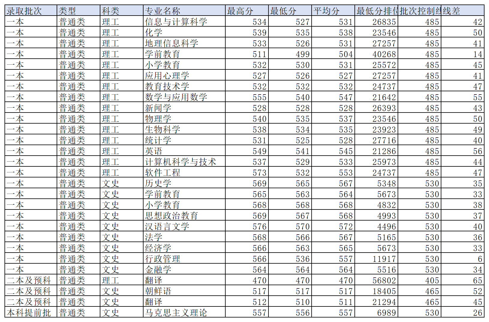 工作簿1_Sheet8(7).png