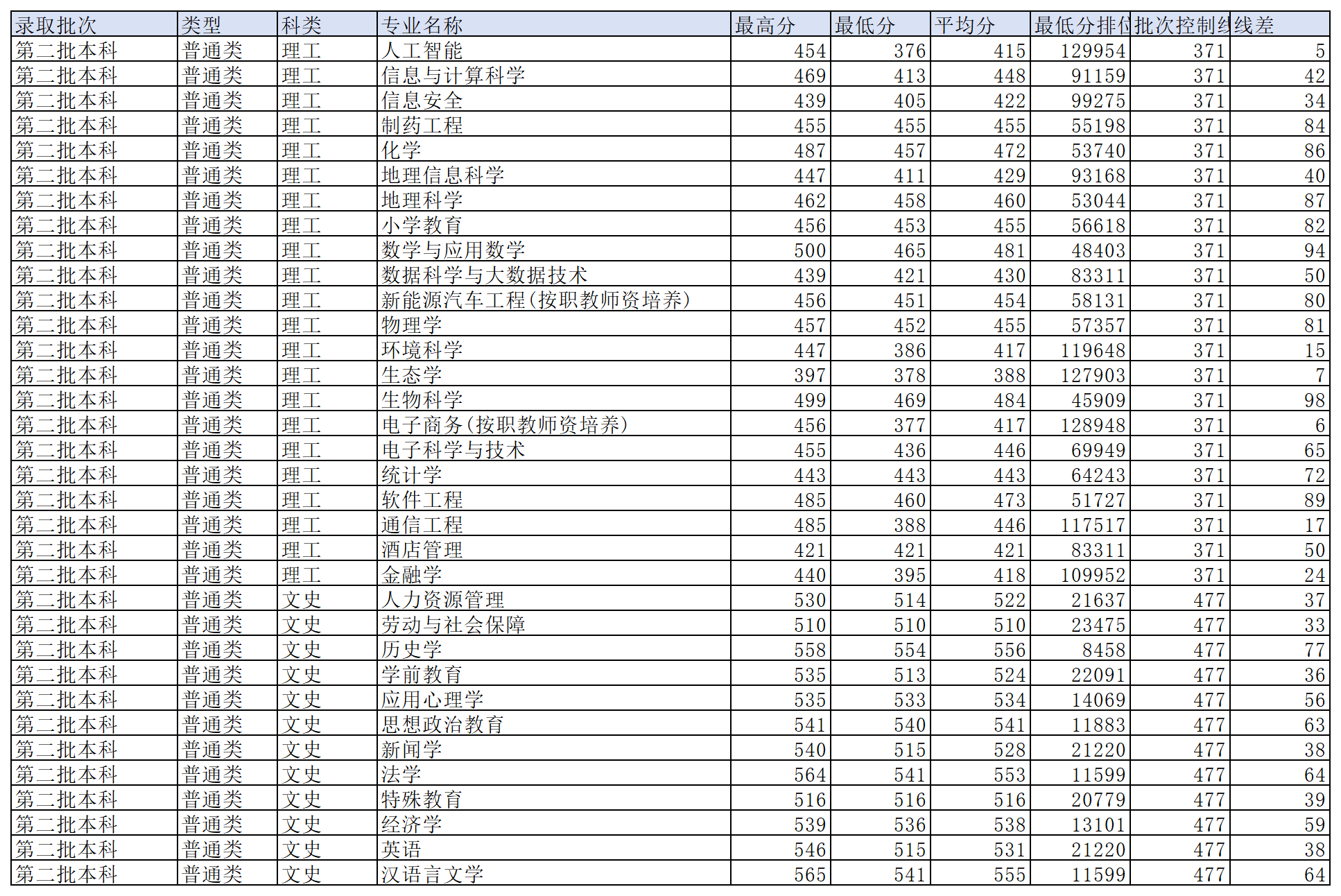 工作簿1_Sheet11(4).png