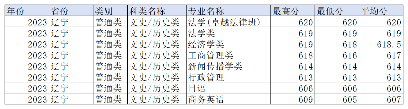 工作簿1_Sheet6(16).png