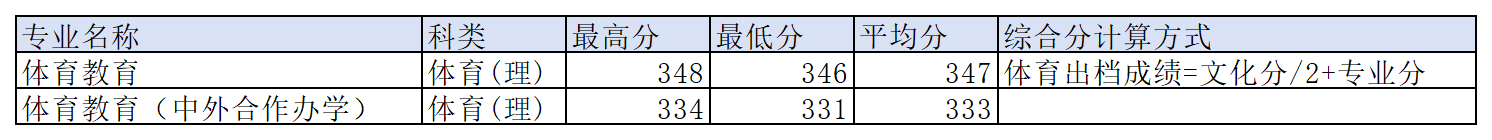 工作簿1_Sheet10(5).png