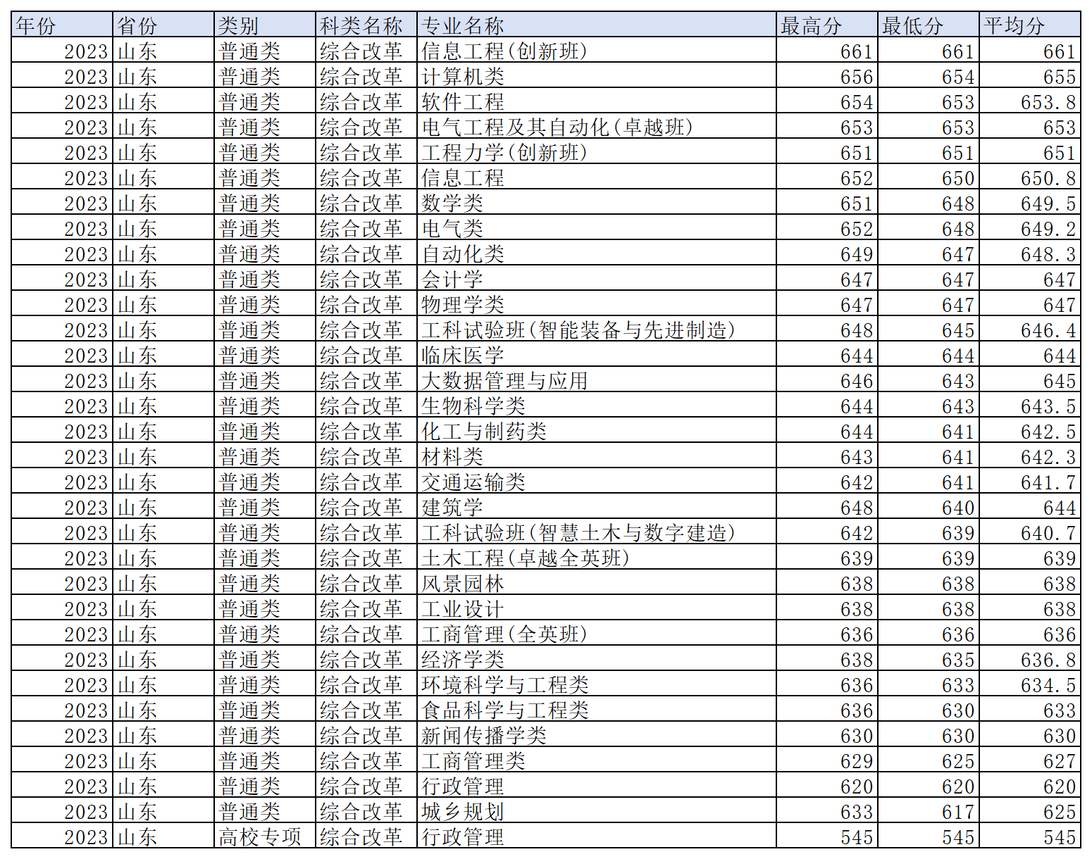 工作簿1_Sheet7(11).png