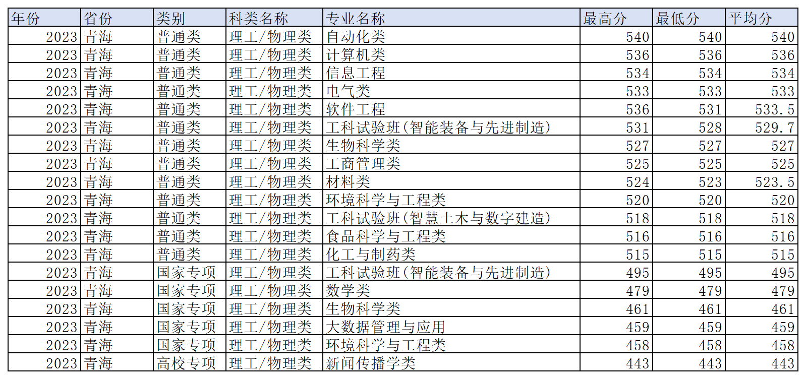 工作簿1_Sheet5(16).png